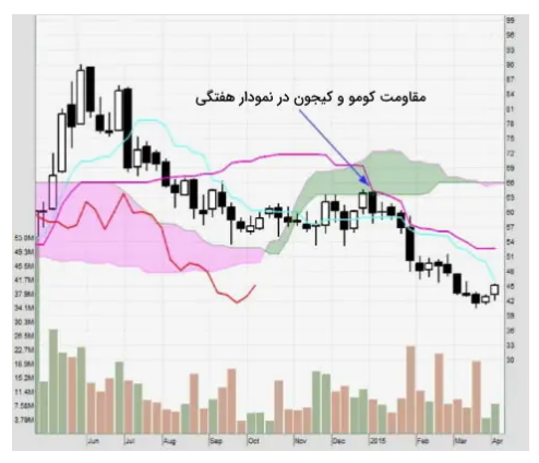 ایچیموکو چیست ؟