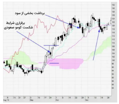 ایچیموکو چیست ؟