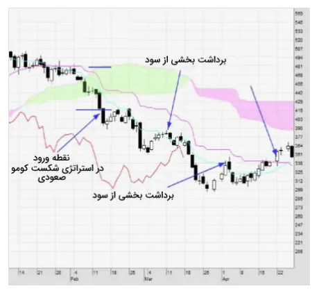 ایچیموکو چیست ؟