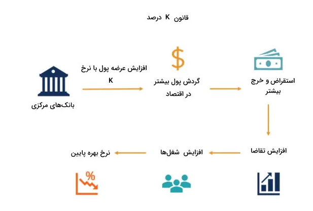 تورم اقتصادی چیست؟