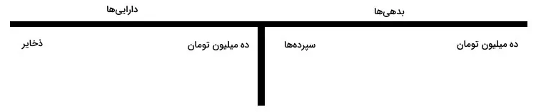 نقدینگی چیست ؟