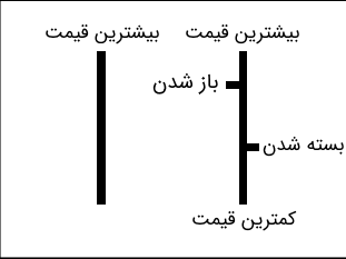  تحلیل تکنیکال بورس ایران 