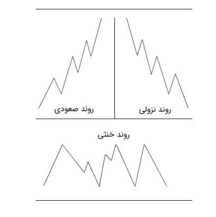  تحلیل تکنیکال بورس ایران 