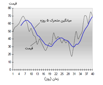  تحلیل تکنیکال بورس ایران 