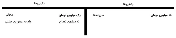 نقدینگی چیست ؟