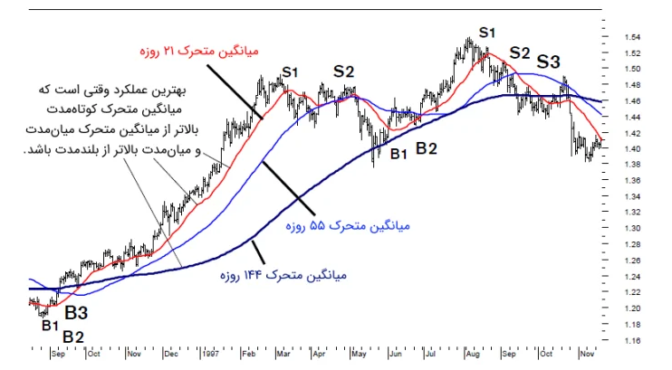  تحلیل تکنیکال بورس ایران 