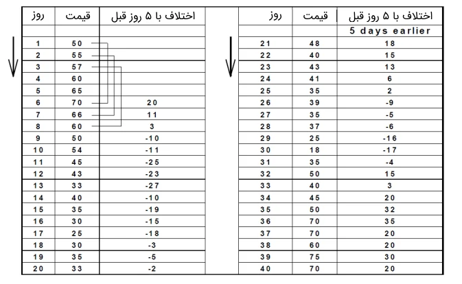 تحلیل تکنیکال بورس ایران