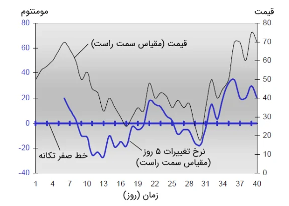 تحلیل تکنیکال بورس ایران