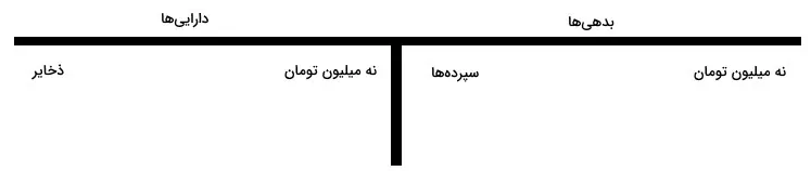 نقدینگی چیست ؟