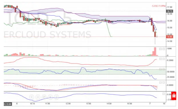 پرایس اکشن (Price Action) چیست؟