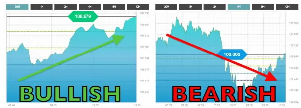 پرایس اکشن (Price Action) چیست؟