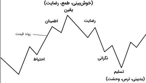  تحلیل تکنیکال بورس ایران 