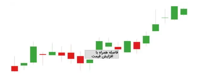 تعدیل در بورس چیست ؟