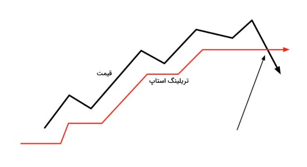 فارکس چیست ؟