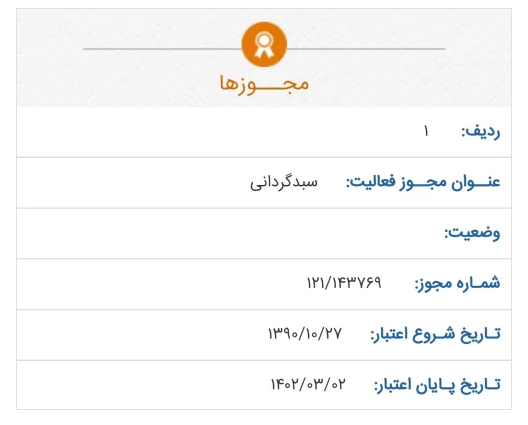 سبدگردانی چیست ؟