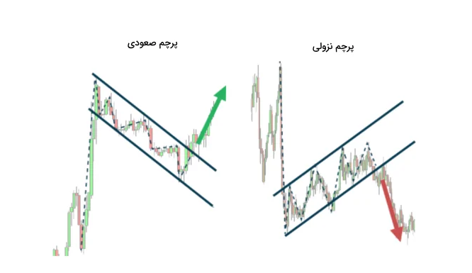 الگوی پرچم چیست ؟