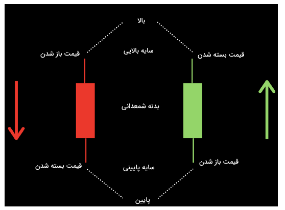 کندل شناسی