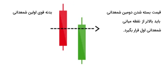 کندل شناسی