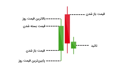 کندل شناسی