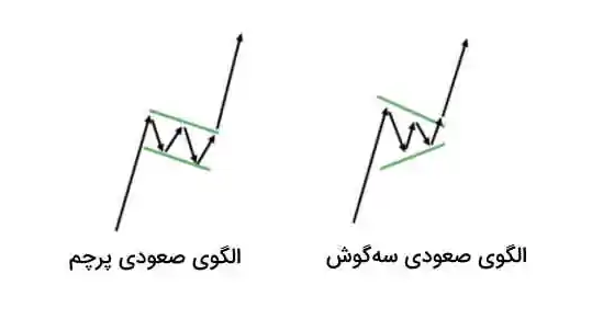 الگوی پرچم چیست ؟