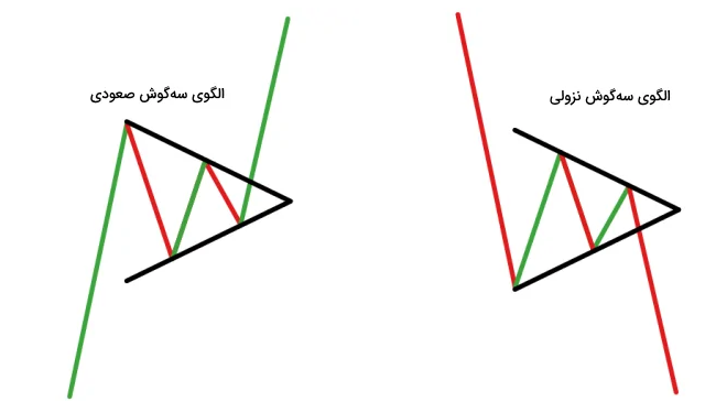 الگوی پرچم چیست ؟