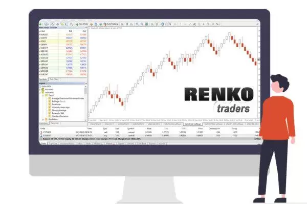 استراتژی معامله با چارت Renko