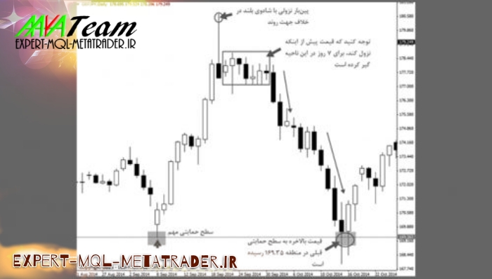 معامله‌گران سودآور در %۹۹ مواقع هیچ کاری انجام نمی‌دهند