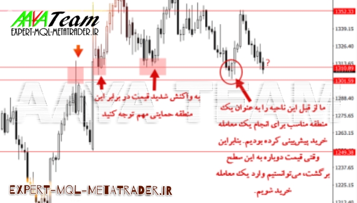 چگونه معامله بعدی خود را پیش‌بینی کنید