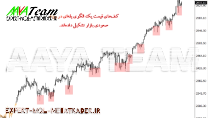 ۶ نکته برای تشخیص روند نمودار قیمت