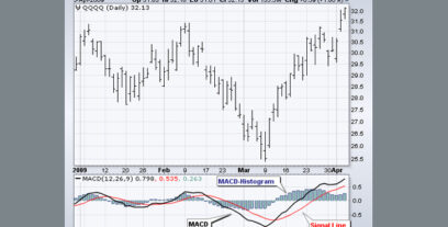 مرجع کامل آموزش اندیکاتور مکدی(MACD)