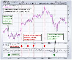 مرجع کامل آموزش اندیکاتور Relative Strength Index