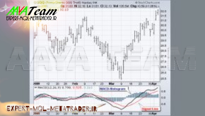 مرجع کامل آموزش اندیکاتور مکدی(MACD)