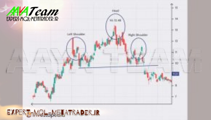 چگونه با الگوی سر و شانه معامله کنیم؟