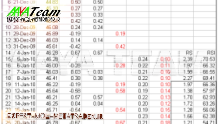 مرجع کامل آموزش اندیکاتور Relative Strength Index