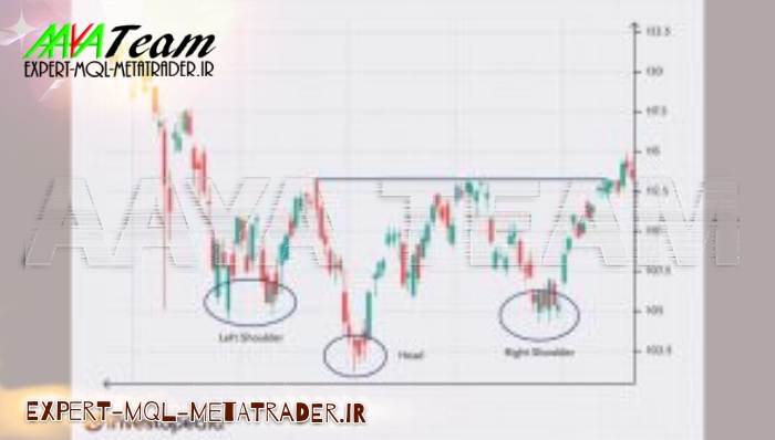چگونه با الگوی سر و شانه معامله کنیم؟