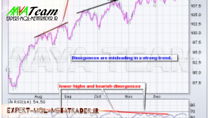 مرجع کامل آموزش اندیکاتور Relative Strength Index