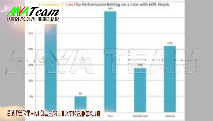 پرتاب سکه و موفقیت در بازار فارکس و سرمایه‌گذاری