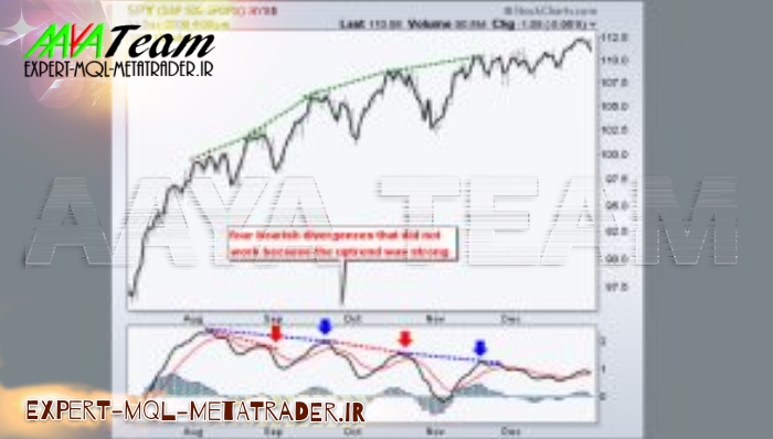 مرجع کامل آموزش اندیکاتور مکدی(MACD)