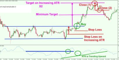 اندیکاتور ATR چیست؟