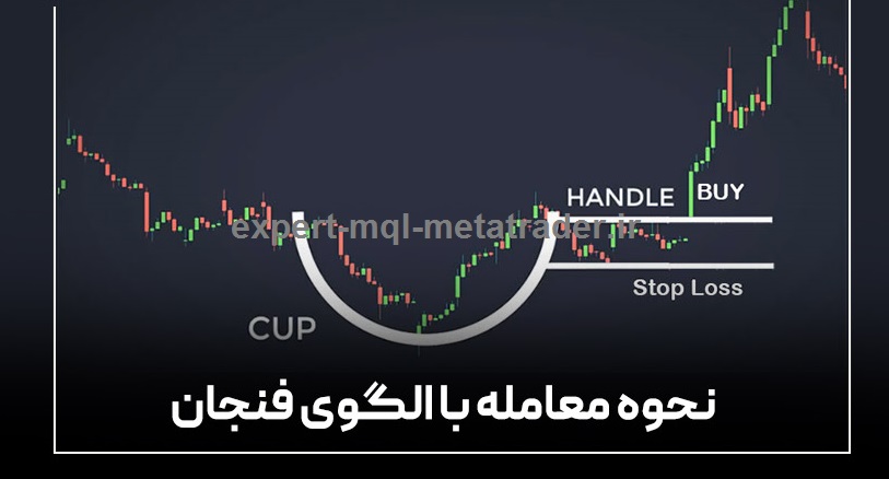 الگوی فنجان و دسته چیست؟