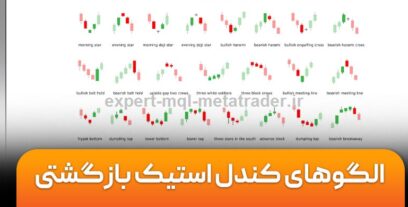 الگوی بازگشتی چیست؟