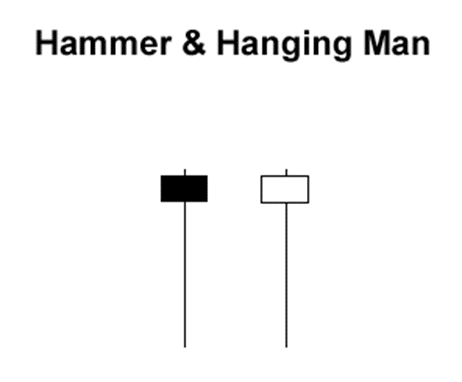 الگوی مرد دار آویز (Hanging Man Pattern)