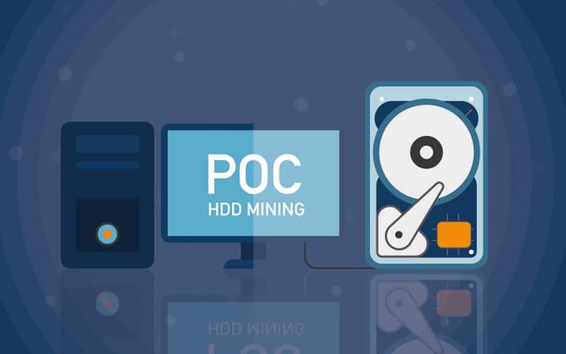 الگوریتم اثبات ظرفیت چیست؟ | الگوریتم Poc